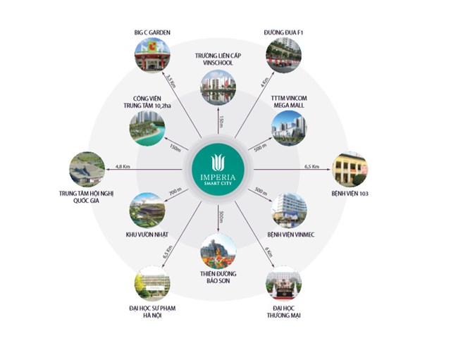 Vị tr&iacute; &ldquo;một bước ch&acirc;n ng&agrave;n tiện &iacute;ch&rdquo; của Imperia Smart City