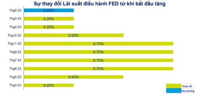 ACBS: Nh&#224; đầu tư cần hết sức cẩn trọng khi sử dụng đ&#242;n bẩy thời điểm hiện tại - Ảnh 1