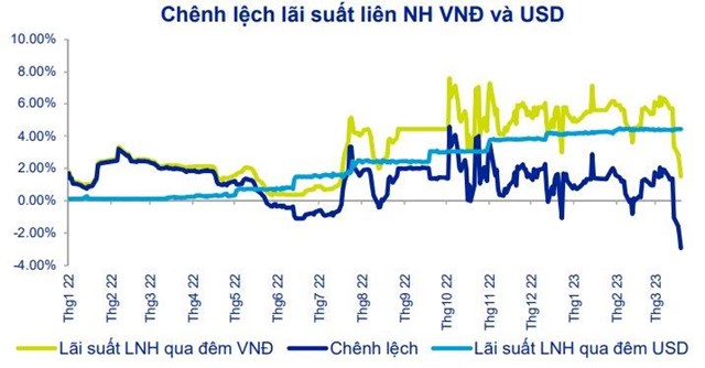 ACBS: Nh&#224; đầu tư cần hết sức cẩn trọng khi sử dụng đ&#242;n bẩy thời điểm hiện tại - Ảnh 2