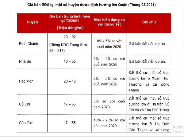 Nguồn: DKRA Việt Nam