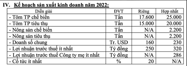 FMC – Thực phẩm Sao Ta dự kiến chia cổ tức tiền mặt tỷ lệ 20% trong năm 2021 - Ảnh 2
