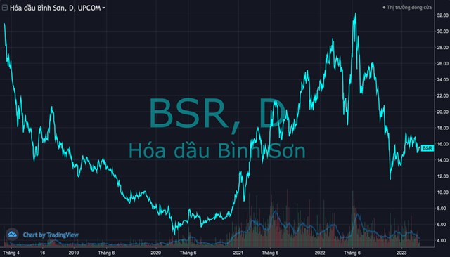 Lọc ho&#225; dầu B&#236;nh Sơn (BSR) chưa thể ni&#234;m yết do vướng nợ qu&#225; hạn, kế hoạch lợi nhuận giảm gần 90% - Ảnh 2