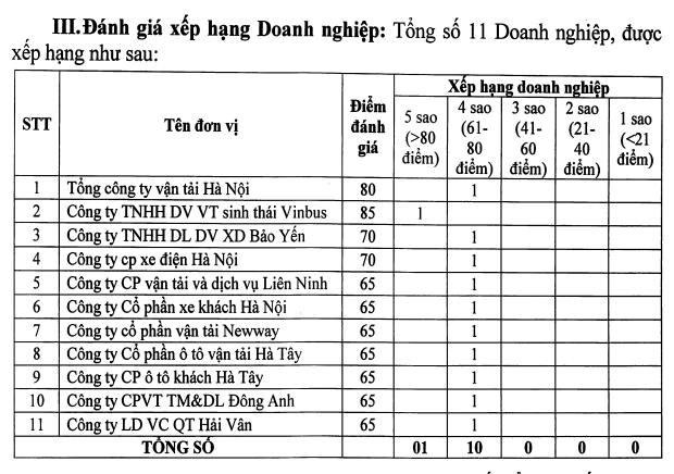 Bảng xếp hạng. Ảnh: TA