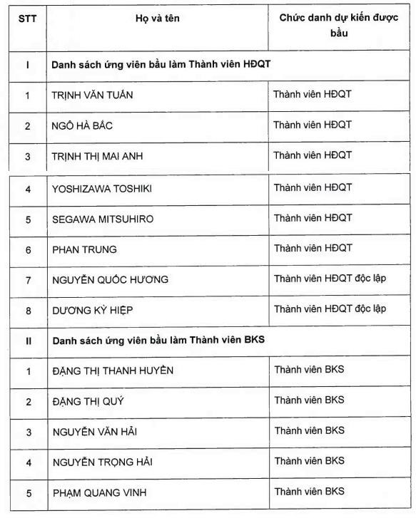 OCB đặt mục ti&#234;u l&#227;i trước thuế 2025 tăng 33%, tr&#236;nh phương &#225;n chia cổ tức tiền mặt - Ảnh 2