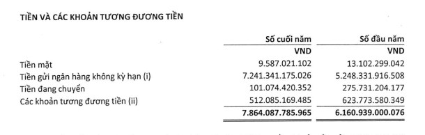 Viettel Global (VGI) sau kiểm to&#225;n l&#227;i trước thuế năm 2022 đạt hơn 3.000 tỷ đồng - Ảnh 1