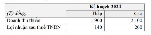 Bột giặt NET (NET) dự chi 112 tỷ đồng chia cổ tức tỷ lệ 50%, đặt mục ti&#234;u l&#227;i sau thuế năm nay l&#224; 140 - 200 tỷ đồng - Ảnh 2