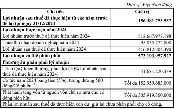 ĐHĐCĐ 2025 Chứng kho&#225;n FPT (FTS): Th&#244;ng qua kế hoạch kinh doanh thận trọng, giải đ&#225;p chất vấn về vốn v&#224; cạnh tranh - Ảnh 2
