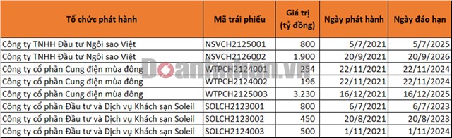 Nh&#236;n lại mục đ&#237;ch ph&#225;t h&#224;nh tr&#225;i phiếu của T&#226;n Ho&#224;ng Minh - Ảnh 1