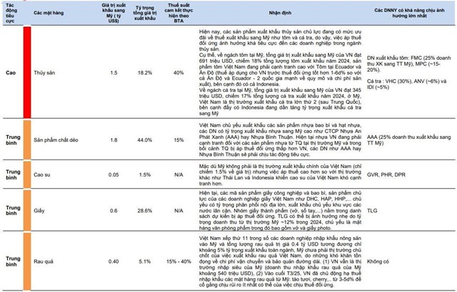 Thuế đối ứng 46% của Mỹ: Đ&#225;nh gi&#225; t&#225;c động l&#234;n c&#225;c ng&#224;nh sản xuất Việt Nam - Ảnh 2
