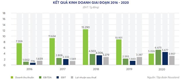 Trọng t&#226;m bất động sản du lịch năm 2021 của Novaland v&#224; “&#225;t chủ b&#224;i” 5 tỷ USD tại Phan Thiết - Ảnh 1