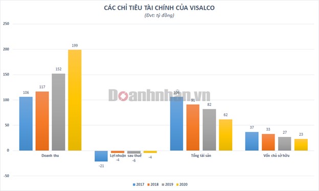 Bất ngờ &quot;&#244;ng tr&#249;m&quot; sản xuất muối sắp IPO gần 1,3 triệu cổ phần, l&#224;m ăn thua lỗ nhưng lại nắm trong tay quỹ đất &quot;v&#224;ng&quot; - Ảnh 2