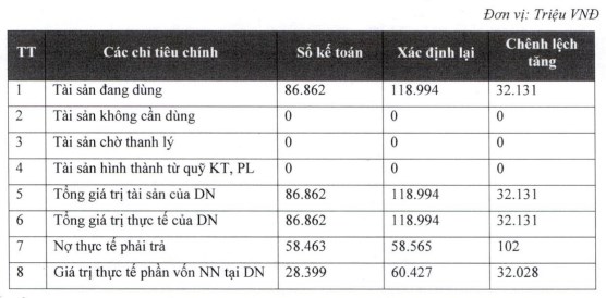 Bất ngờ &quot;&#244;ng tr&#249;m&quot; sản xuất muối sắp IPO gần 1,3 triệu cổ phần, l&#224;m ăn thua lỗ nhưng lại nắm trong tay quỹ đất &quot;v&#224;ng&quot; - Ảnh 1