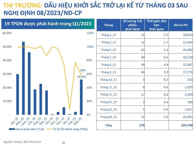 Chứng kho&#225;n BSC: Nh&#224; đầu tư chứng kho&#225;n cần lưu &#253; những sự kiện n&#224;o khi mua b&#225;n cổ phiếu trong th&#225;ng 4? - Ảnh 1