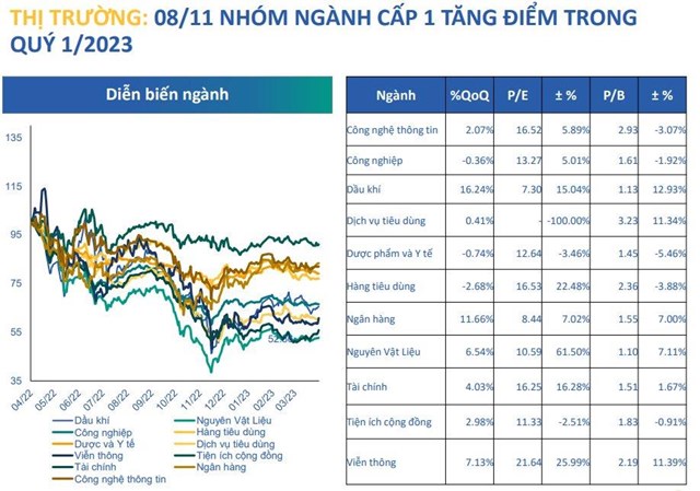Chứng kho&#225;n BSC: Nh&#224; đầu tư chứng kho&#225;n cần lưu &#253; những sự kiện n&#224;o khi mua b&#225;n cổ phiếu trong th&#225;ng 4? - Ảnh 2
