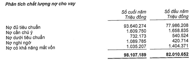 ĐHĐCĐ 2024: R&#250;t kinh nghiệm sau khi vỡ kế hoạch 2023, ABBANK (ABB) đặt mục ti&#234;u lợi nhuận ngh&#236;n tỷ năm 2024, kh&#244;ng chia cổ tức - Ảnh 1