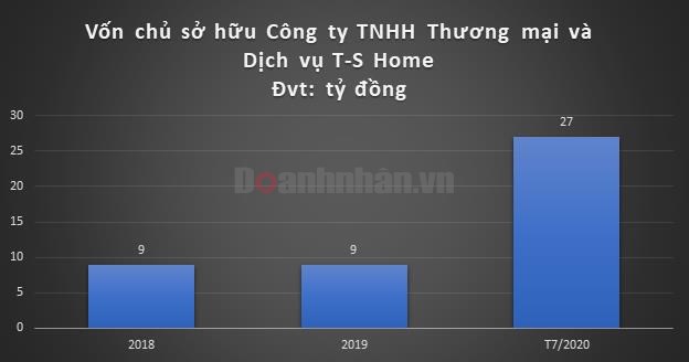 Kết quả kinh doanh g&#226;y sốc của doanh nghiệp trả gi&#225; 2.800 tỷ đồng cho mỏ c&#225;t tr&#234;n s&#244;ng Tiền  - Ảnh 2
