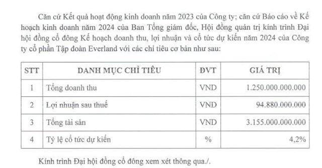 Everland (EVG) giải tr&#236;nh nguy&#234;n nh&#226;n v&#224; lộ tr&#236;nh khắc phục t&#236;nh trạng chứng kho&#225;n bị đưa v&#224;o diện kiểm so&#225;t - Ảnh 1