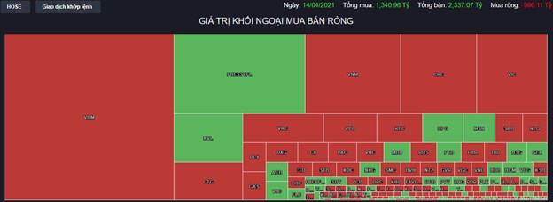 Chứng kho&#225;n 14/4: MSN đảo vai cho VIC, VN-Index ngược d&#242;ng tăng xanh - Ảnh 1