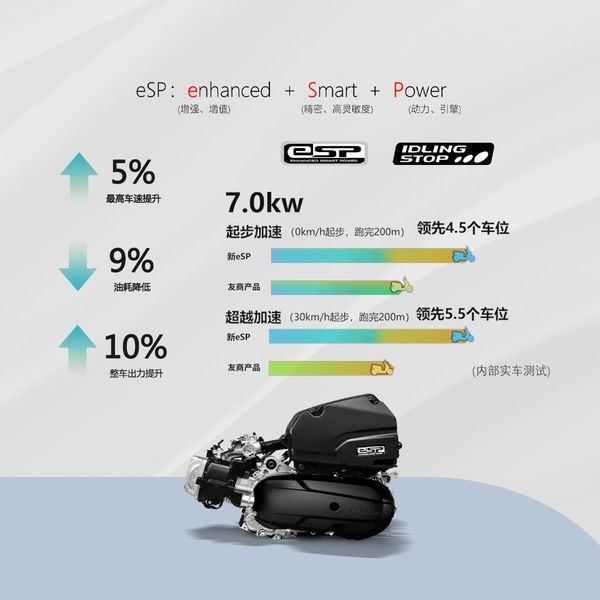 Honda quyết định hồi sinh d&#242;ng xe Spacy125 huyền thoại - Ảnh 7