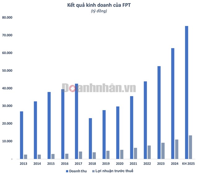 ĐHĐCĐ 2025 Chủ tịch FPT Trương Gia B&#236;nh: Doanh nghiệp tư nh&#226;n từ &#39;con ghẻ&#39; nay được coi trọng, tạo mọi điều kiện - Ảnh 1