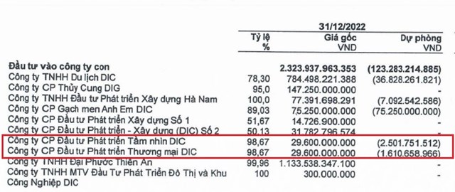 DIC Corp (DIG) dự kiến s&#225;p nhập 2 c&#244;ng ty con - Ảnh 1