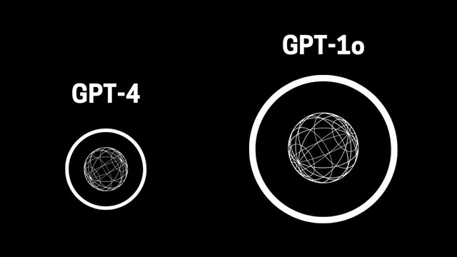 M&ocirc; h&igrave;nh GPT-1o l&agrave; một bước tiến vượt bậc so với c&aacute;c m&ocirc; h&igrave;nh thế hệ trước