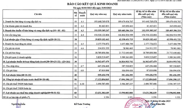 Kết quả kinh doanh qu&yacute; I/2023 của SAF