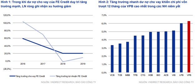 V&#236; sao FE Credit được mua với gi&#225; &quot;khủng&quot;? - Ảnh 2