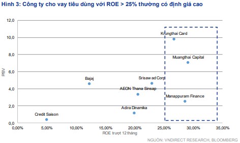 V&#236; sao FE Credit được mua với gi&#225; &quot;khủng&quot;? - Ảnh 1