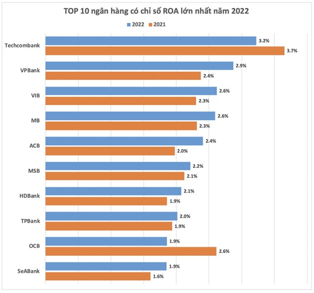 Đại hội đồng cổ đ&#244;ng Techcombank 2023: Ng&#226;n h&#224;ng chuẩn bị g&#236; cho kế hoạch lợi nhuận 22.000 tỷ đồng? - Ảnh 2