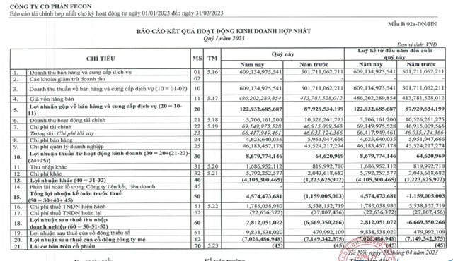 Kết quả kinh doanh qu&yacute; I/2023 của FCN