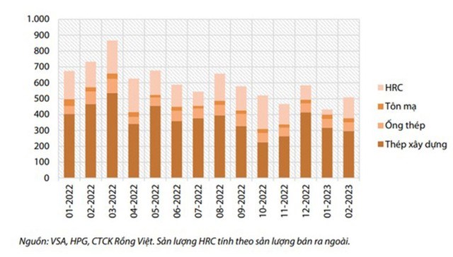 Sản lượng kinh doanh của H&ograve;a Ph&aacute;t.