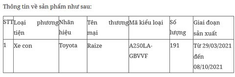 Thu hồi xe &#244; t&#244; Toyota Raize để sửa chữa, khắc phục lỗi - Ảnh 1
