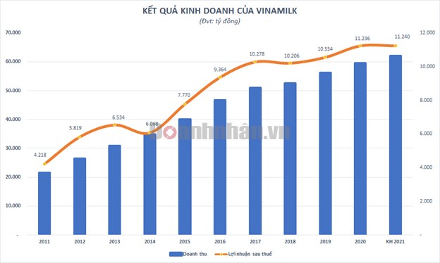 Cổ phiếu Vinamilk: &quot;Người h&#249;ng&quot; trở lại? - Ảnh 2