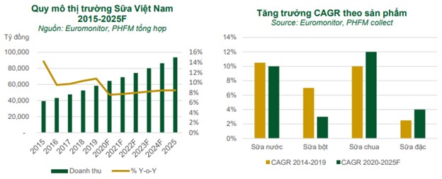 Cổ phiếu Vinamilk: &quot;Người h&#249;ng&quot; trở lại? - Ảnh 1