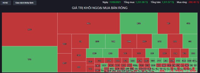 Chứng kho&#225;n 11/5: Trượt ch&#226;n cuối phi&#234;n, VN-Index đảo chiều giảm điểm - Ảnh 1