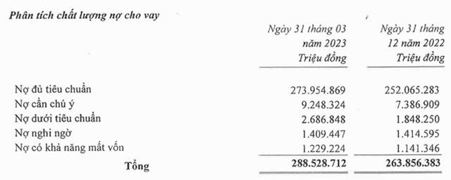 HDBank (HDB) chốt quyền trả cổ tức bằng tiền mặt tỷ lệ 10% - Ảnh 3