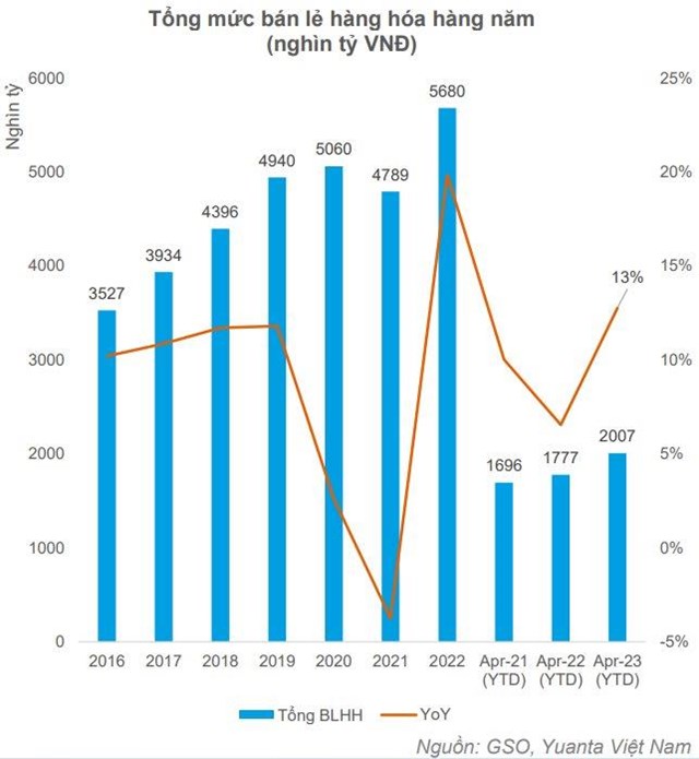Yuanta: VN-Index c&#243; thể giảm trở lại trong nửa sau của th&#225;ng 5 - Ảnh 2