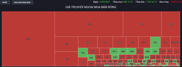 Chứng kho&#225;n 13/5: C&#225;c thị trường ch&#226;u &#193; đồng loạt đỏ lửa, VN-Index cũng giảm hơn 7 điểm - Ảnh 1