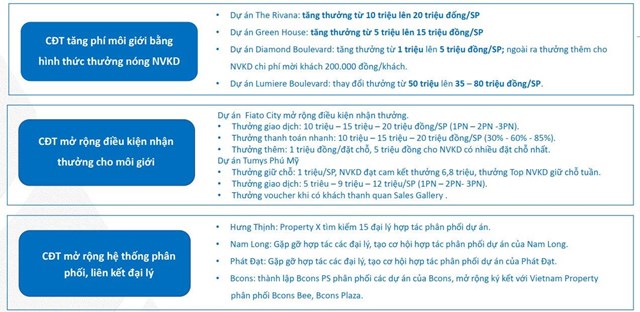 Thay đổi ch&#237;nh s&#225;ch, kỳ vọng b&#225;n h&#224;ng của chủ đầu tư đối với đại l&#253; v&#224; kh&#225;ch h&#224;ng - Ảnh 2