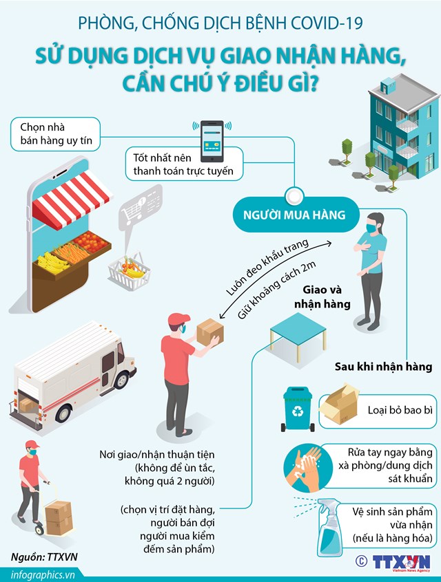 Nhu cầu dịch vụ giao h&#224;ng tăng cao trong m&#249;a dịch Covid-19 - Ảnh 1