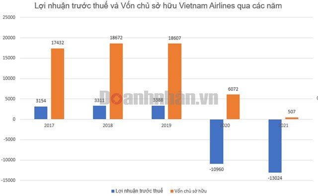 Ủy ban Chứng kho&#225;n Nh&#224; Nước kh&#244;ng đồng &#253; phương &#225;n cho Vietnam Airlines ho&#227;n nộp b&#225;o c&#225;o t&#224;i ch&#237;nh - Ảnh 2