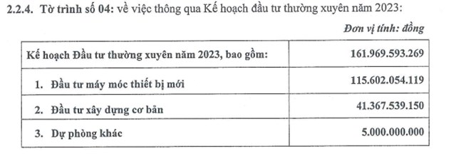 Nhựa Tiền Phong (NTP) dự chi 65 tỷ đồng trả cổ tức đợt cuối năm 2022 - Ảnh 1