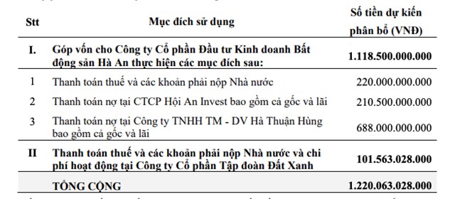 Danh mục việc m&agrave; DXG sử dụng sau khi&nbsp;huy động vốn từ đợt ch&agrave;o b&aacute;n cổ phiếu cho cổ đ&ocirc;ng hiện hữu.