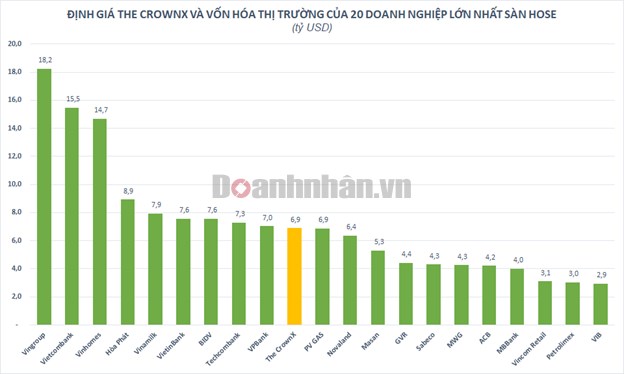 The CrownX c&#243; g&#236; để Alibaba chấp nhận r&#243;t vốn với mức định gi&#225; “khổng lồ”? - Ảnh 1