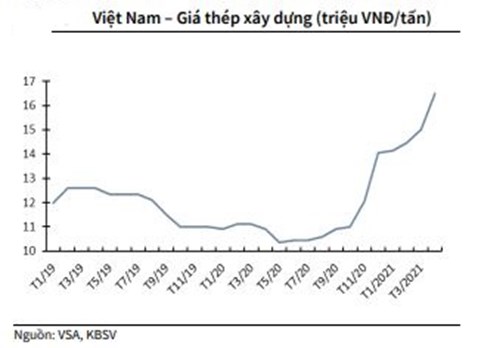 Cổ phiếu Coteccons (CTD) tr&#244;i dần về đ&#225;y: C&#242;n điều g&#236; đ&#225;ng lo ngại hơn sự leo thang gi&#225; vật liệu x&#226;y dựng? - Ảnh 2