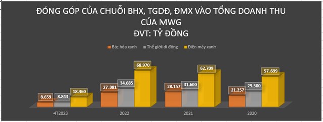 Nguồn: MWG Tổng hợp: An Nhi&ecirc;n