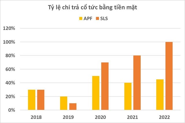 Những doanh nghiệp tr&#234;n s&#224;n chứng kho&#225;n thu về h&#224;ng chục tỷ đồng tiền l&#227;i mỗi năm nhờ kh&#244;ng phải nộp thuế thu nhập doanh nghiệp - Ảnh 4