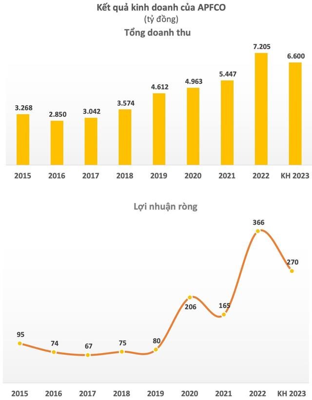 Những doanh nghiệp tr&#234;n s&#224;n chứng kho&#225;n thu về h&#224;ng chục tỷ đồng tiền l&#227;i mỗi năm nhờ kh&#244;ng phải nộp thuế thu nhập doanh nghiệp - Ảnh 3