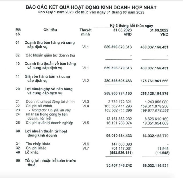 Hải Thạch B.O.T sắp nhận được th&#234;m 4,3 triệu cổ phiếu từ cổ tức của Hạ tầng Giao th&#244;ng Đ&#232;o Cả (HHV) - Ảnh 1